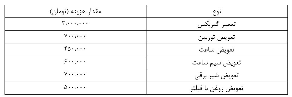 هزینه تعمیر گیربکس اتوماتیک ۲۰۷؛ نرخ اتحادیه ۱۴۰۲