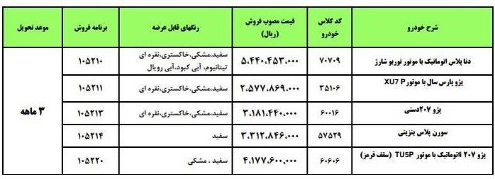 نخستین پیش فروش و فروش فوق العاده محصولات ایران خودرو | فقط این گروه از متقاضیان امکان ثبت نام دارند؛ اسامی خودروها، قیمت و زمان تحویل