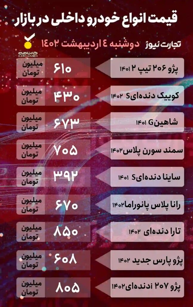 رکورد جدید قیمت خودروهای مدل ۱۴۰۲ در بازار آزاد، انواع پژو و رانا پلاس چند شد؟ | جدول جدیدترین قیمت خودروهای داخلی و خارجی را ببینید