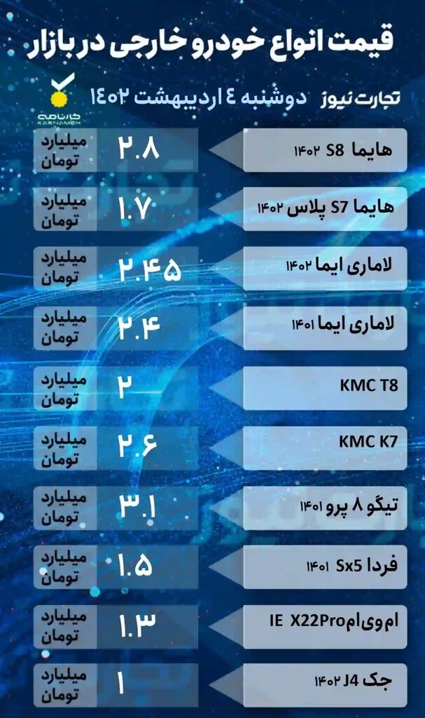 رکورد جدید قیمت خودروهای مدل ۱۴۰۲ در بازار آزاد، انواع پژو و رانا پلاس چند شد؟ | جدول جدیدترین قیمت خودروهای داخلی و خارجی را ببینید