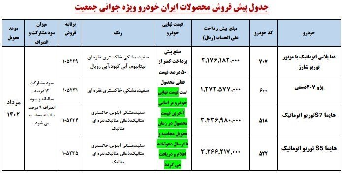 آغاز طرح فروش ۴ محصول ایران خودرو ویژه مادران | اسامی خودروها، قیمت و زمان تحویل