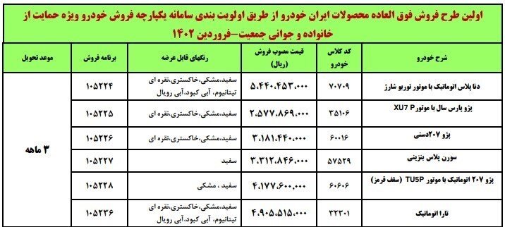 آغاز طرح فروش ۴ محصول ایران خودرو ویژه مادران | اسامی خودروها، قیمت و زمان تحویل