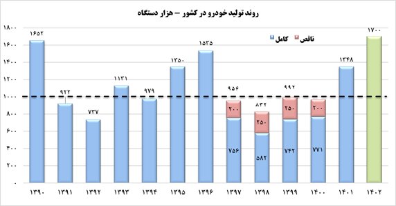 گزارش وزیر صمت به مردم درباره صنعت خودرو | میتوانستیم فاصله بگیریم و شاکی باشیم! | نمودار تغییرات قیمتی ارز با قیمت بازار برخی خودروها را ببینید