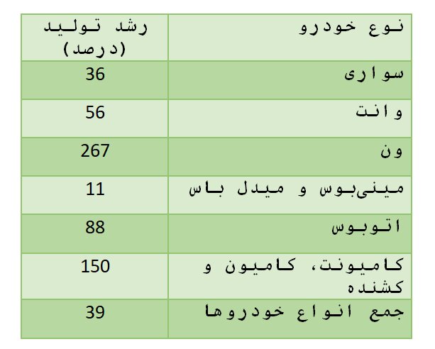گزارش وزیر صمت به مردم درباره صنعت خودرو | میتوانستیم فاصله بگیریم و شاکی باشیم! | نمودار تغییرات قیمتی ارز با قیمت بازار برخی خودروها را ببینید
