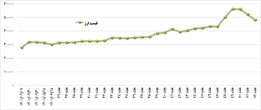 گزارش وزیر صمت به مردم درباره صنعت خودرو | میتوانستیم فاصله بگیریم و شاکی باشیم! | نمودار تغییرات قیمتی ارز با قیمت بازار برخی خودروها را ببینید