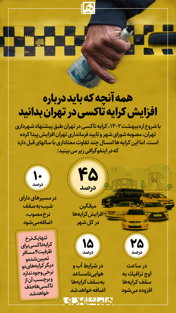 اینفوگرافیک| همه آنچه که باید درباره افزایش کرایه تاکسی در تهران بدانید