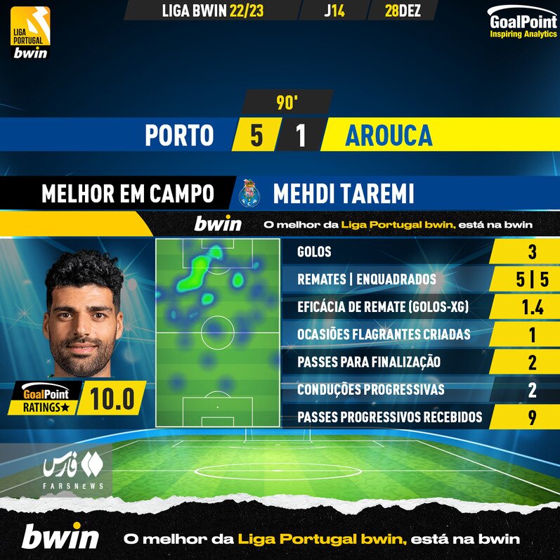 عکس | طارمی به مشاهیر فوتبال پیوست | افتخار جدید ستاره ایرانی با درخشش در پرتغال