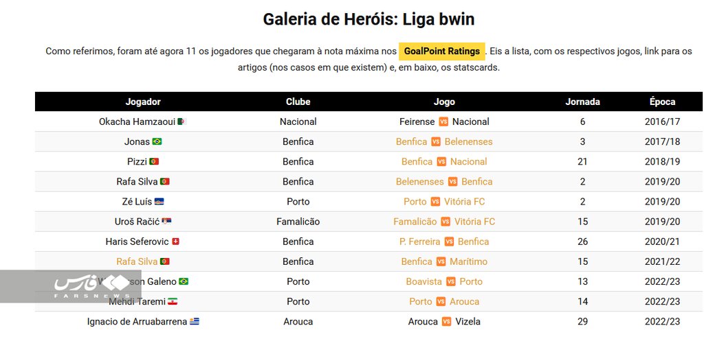عکس | طارمی به مشاهیر فوتبال پیوست | افتخار جدید ستاره ایرانی با درخشش در پرتغال
