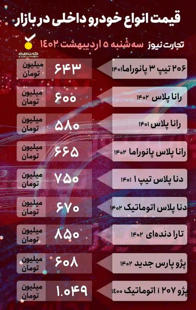 این خودروی پرطرفدار ۵ میلیون تومان ارزان شد | جدیدترین قیمت پراید،تارا، پژو، رانا، هایما و لاماری ایما