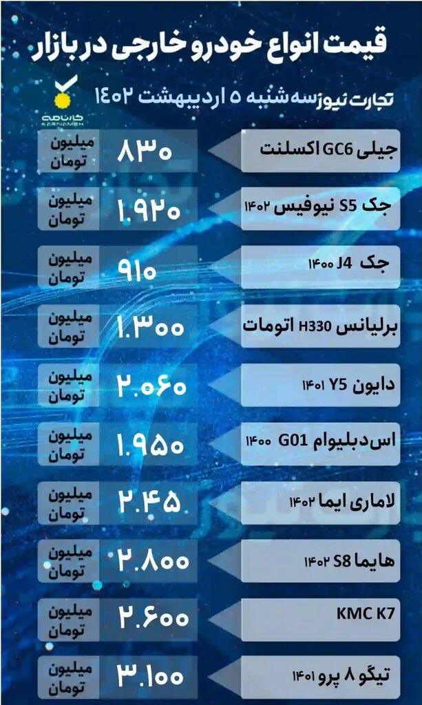 این خودروی پرطرفدار ۵ میلیون تومان ارزان شد | جدیدترین قیمت پراید،تارا، پژو، رانا، هایما و لاماری ایما