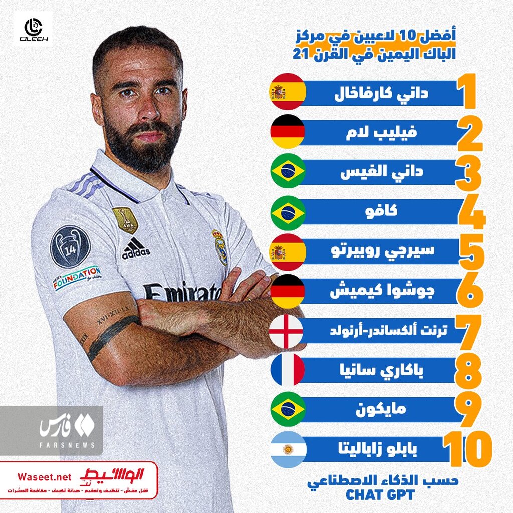 عکس | بهترین مدافع راست قرن ۲۱ | معرفی یک بازیکن از بین ۱۰ ستاره