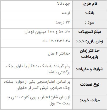 آخرین جزئیات وام خرید کالا برای خبرنگاران | افزایش تا سقف ۱۰۰ میلیون تومان