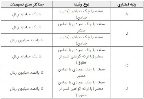 آخرین جزئیات وام خرید کالا برای خبرنگاران | افزایش تا سقف ۱۰۰ میلیون تومان