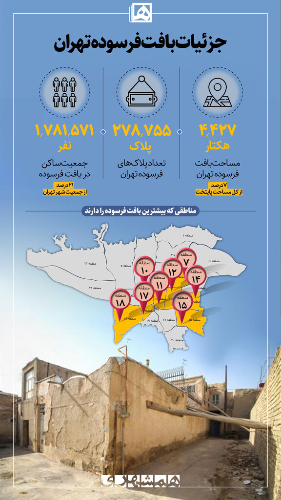 اینفوگرافیک | ۲۸۰ هزار خانه روی آب در تهران | وای به روزی که زخم کهنه پایتخت سر باز کند | کدام مناطق بیشترین بافت فرسوده را دارند؟