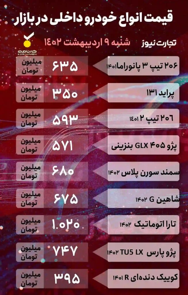 روند نزولی قیمت ها در بازار خودرو ؛ پراید، کوییک ، تارا و شاهین چند شد؟ | جدول جدیدترین قیمت خودروهای داخلی را ببینید