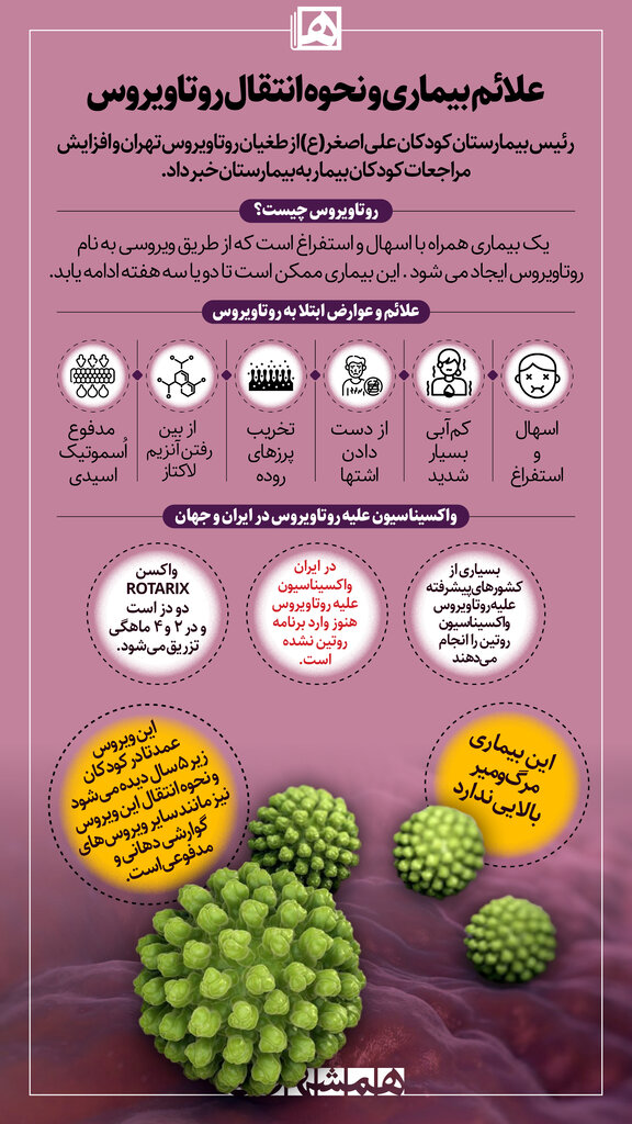اینفوگرافیک | علائم بیماری و نحوه انتقال روتاویروس | هشدار افزایش روتاویروس در تهران