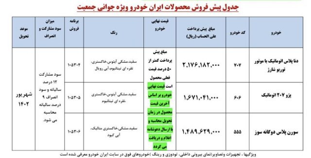 آغاز فرآیند واریز وجه پیش‌پرداخت خودرو ویژه مادران | مهلت واریز وجه و زمان تحویل خودرو