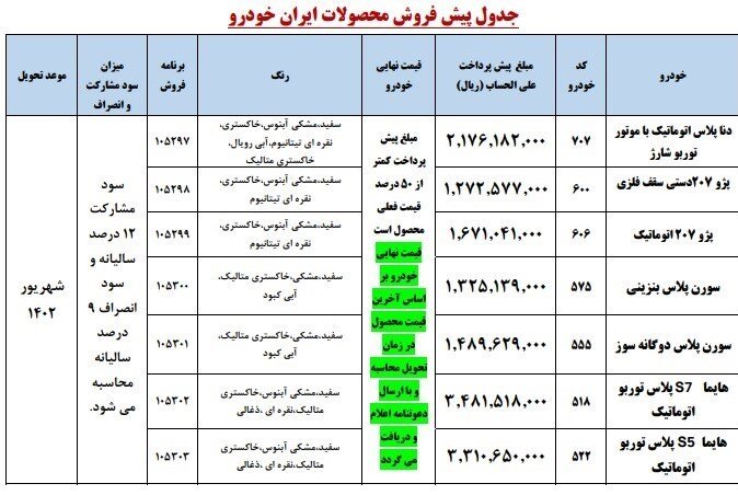 <a href='/last-search/?q=جزئیات'>جزئیات</a> <a href='/last-search/?q=دومین'>دومین</a> <a href='/last-search/?q=مرحله'>مرحله</a> از پیشفروش محصولات ایرانخودرو | اسامی <a href='/last-search/?q=خودروها'>خودروها</a> و <a href='/last-search/?q=زمان'>زمان</a> تحویل