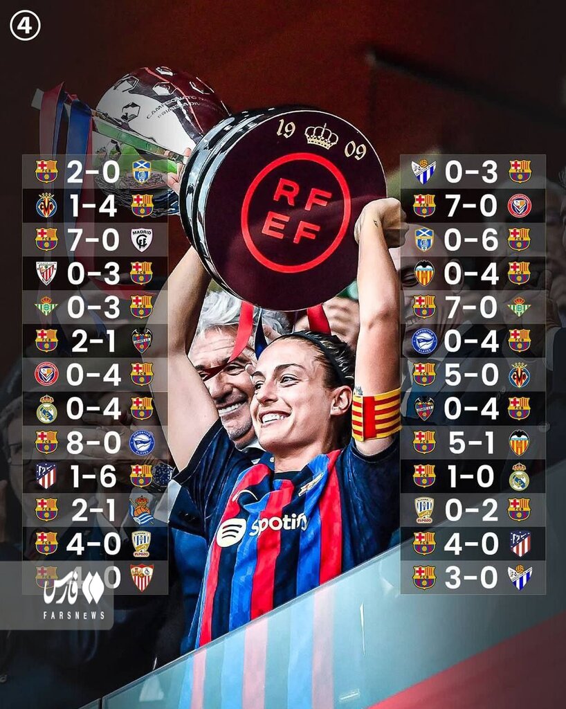 عکس | قهرمانی شگفتانگیز بارسلونا با شاهکار تاریخی در لالیگا