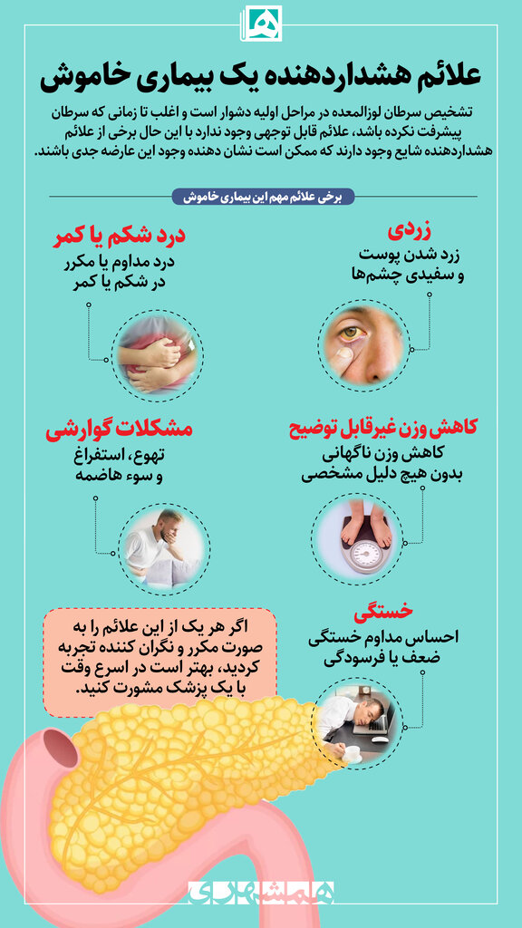 اینفوگرافیگ | علائم هشداردهنده یک بیماری خاموش