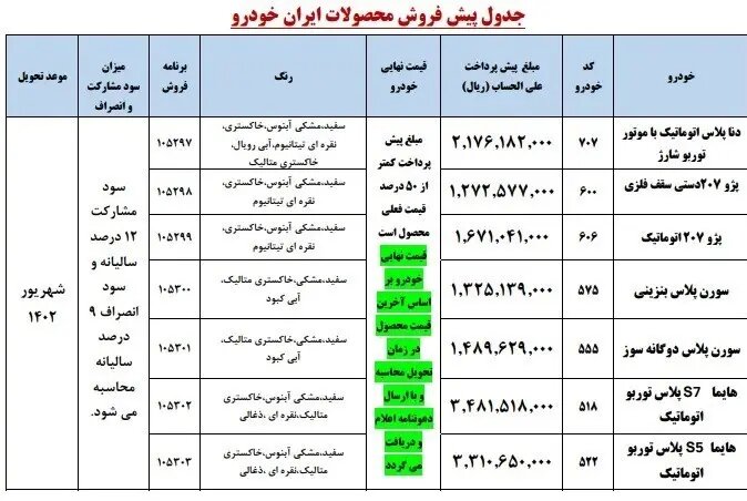 شرایط پیش فروش ایران خودرو اعلام شد | اسامی خودروها، قیمت و زمان تحویل