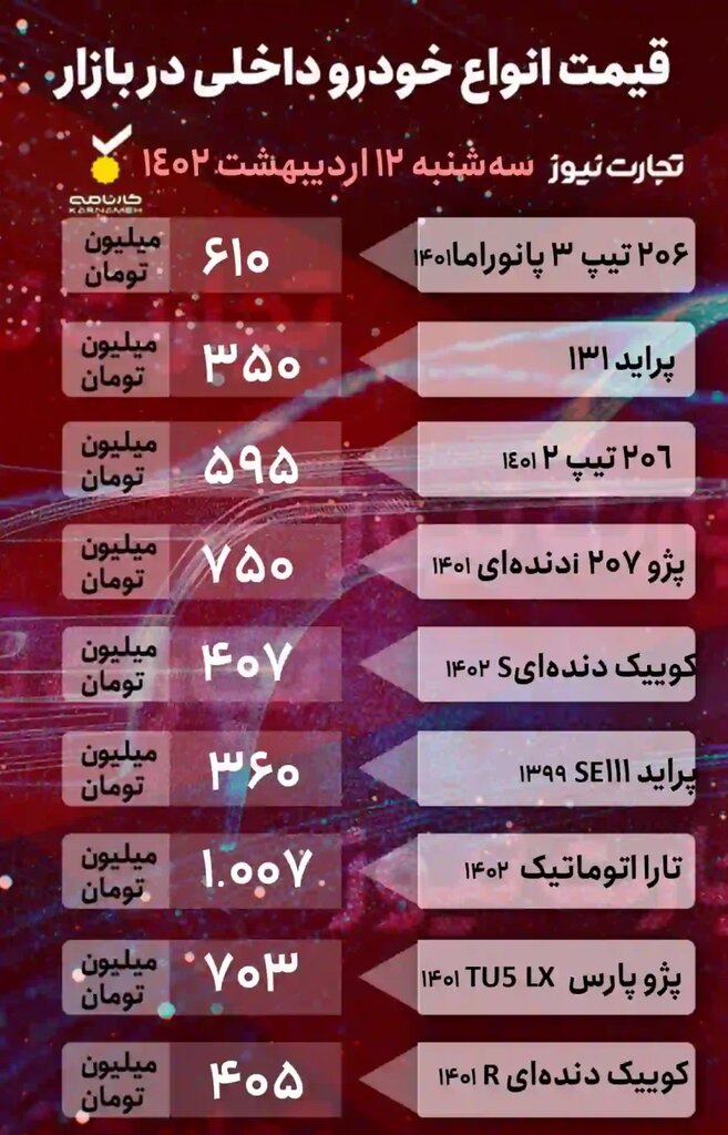 ریزش جزئی قیمت خودروهای داخلی | پژو ۲۰۶، پراید، کوییک، تارا و شاهین چند شد؟