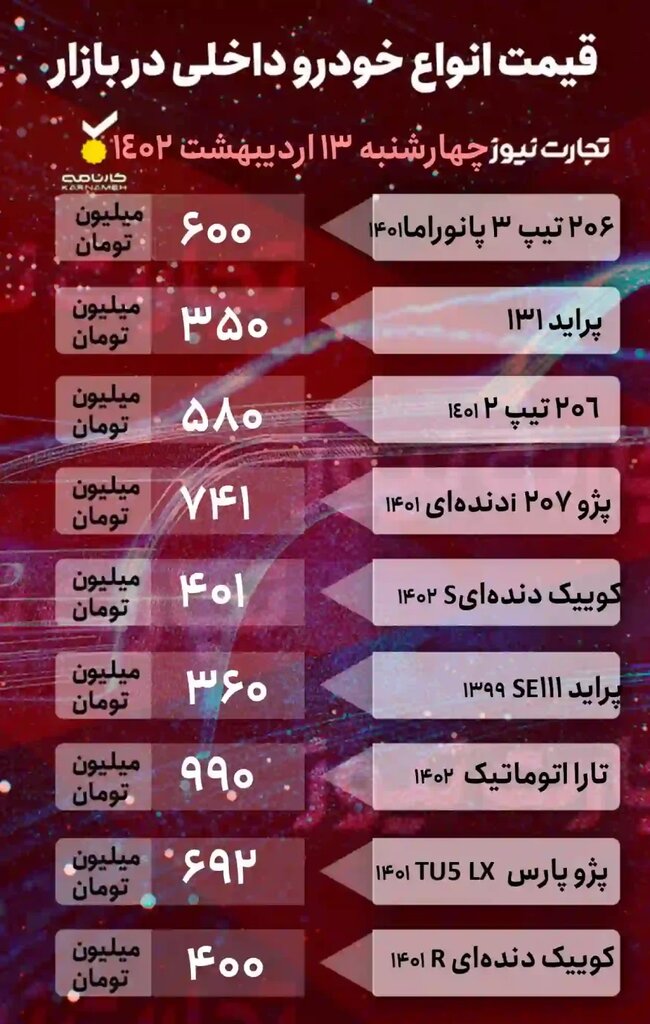 این خودرو پرطرفدار ۱۸ میلیون تومان ارزان شد | جدول قیمت خودروهای داخلی و خارجی را ببینید