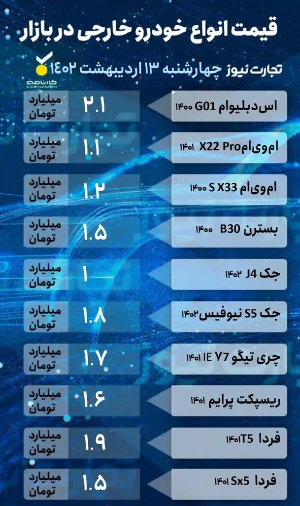 این خودرو پرطرفدار ۱۸ میلیون تومان ارزان شد | جدول قیمت خودروهای داخلی و خارجی را ببینید