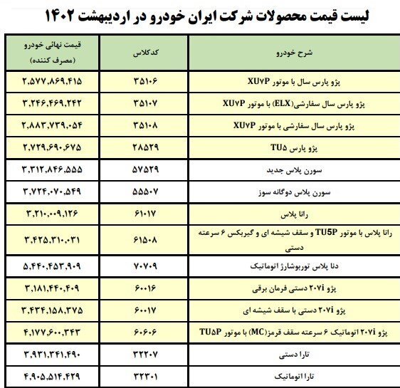 اعلام قیمت جدید کارخانه‌ای ۱۴ محصول ایران‌خودرو؛ جدول قیمت ها را ببینید