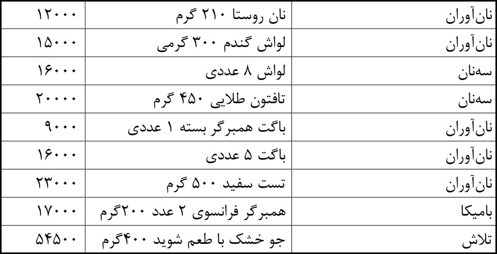 نانهای صنعتی و فانتزی چقدر گران شد؟ | جدول قیمت انواع نان در سوپرمارکتهای تهران