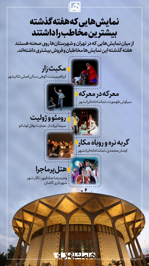 از «مکبث زار» در تهران تا «هتل پرماجرا» در کاشان