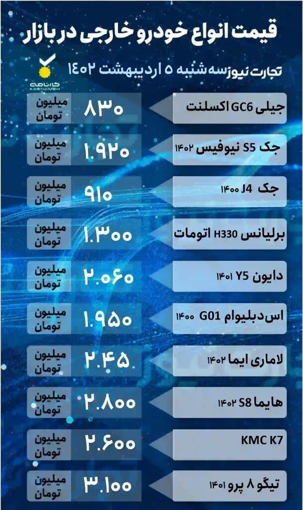 ریزش قیمت ها در بازار خودرو؛ این خودرو پرطرفدار ۶۰ میلیون تومان ارزان شد | جدول قیمت خودروهای داخلی و خارجی را ببینید