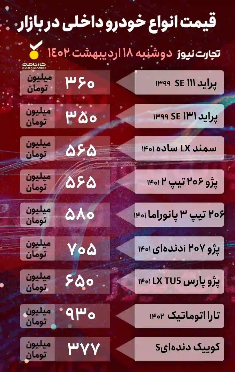 ادامه روند نزولی قیمت ها در بازار خودرو | پژو پارس ،۲۰۶ تیپ ۳ و تارا اتوماتیک چقدر ارزان شد؟