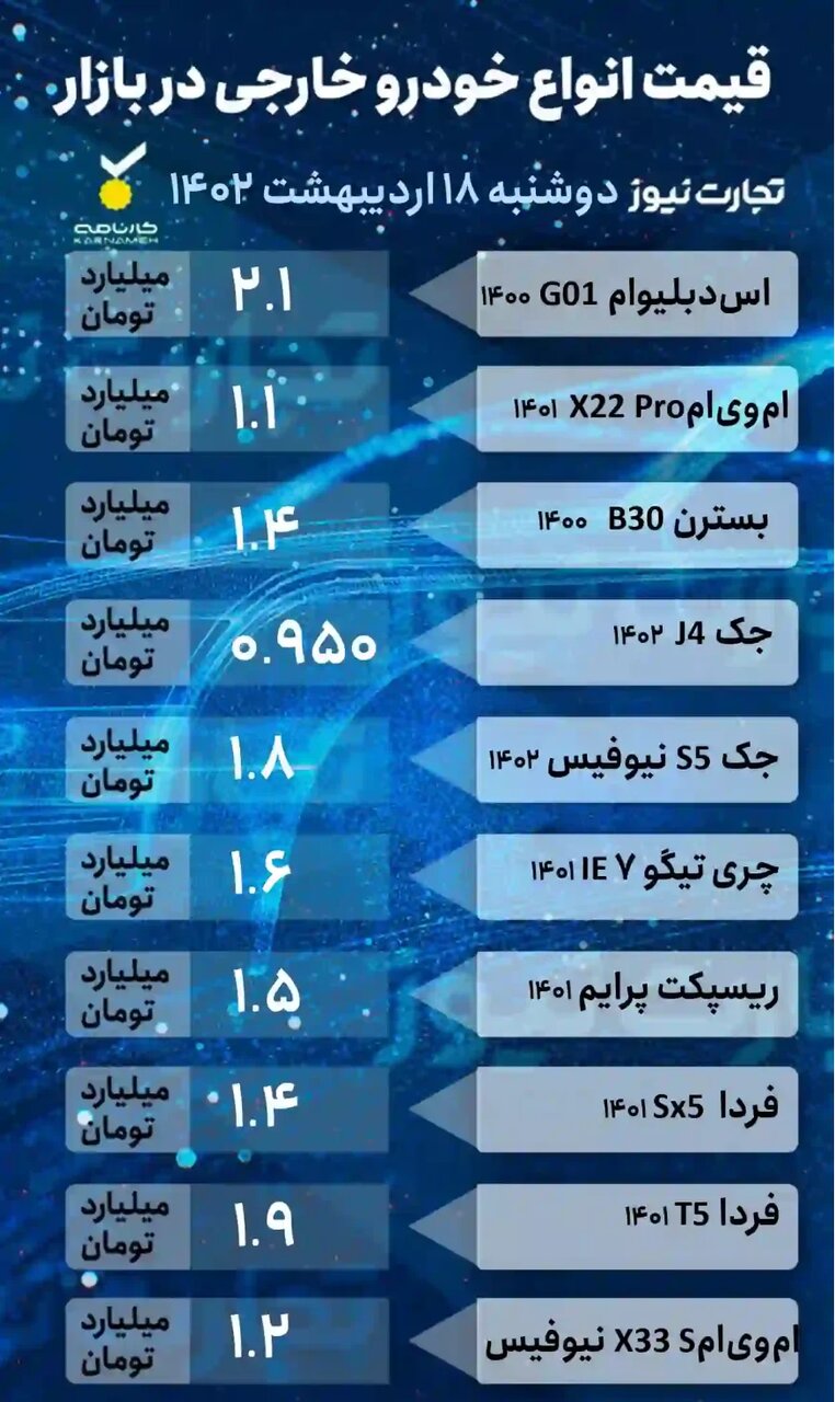 ادامه روند نزولی قیمت ها در بازار خودرو | پژو پارس ،۲۰۶ تیپ ۳ و تارا اتوماتیک چقدر ارزان شد؟