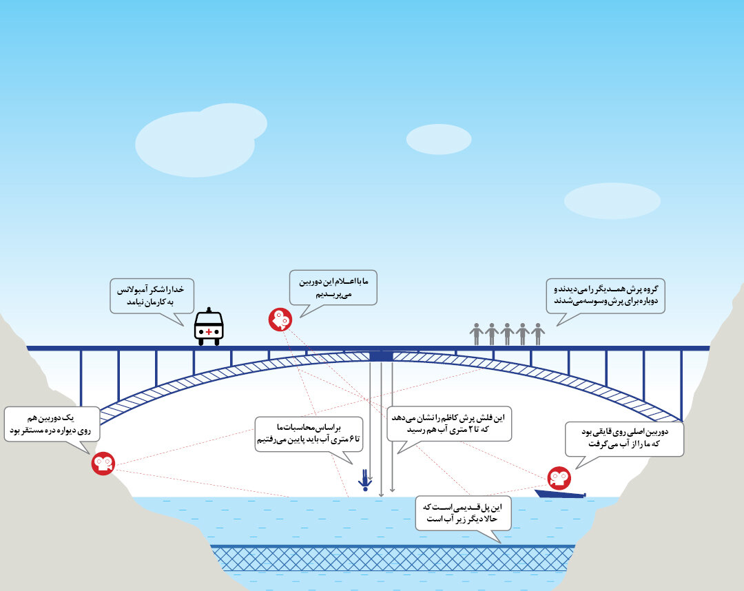 برای آنها که عاشق بانجی جامپینگ هستند | اهواز؛ شهر سدهای بزرگ