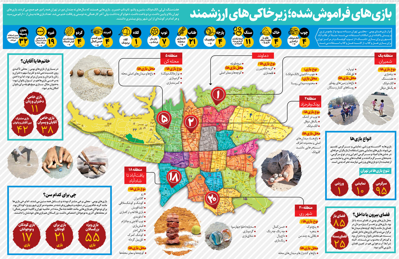بازیهای فراموششده؛ زیرخاکیهای ارزشمند