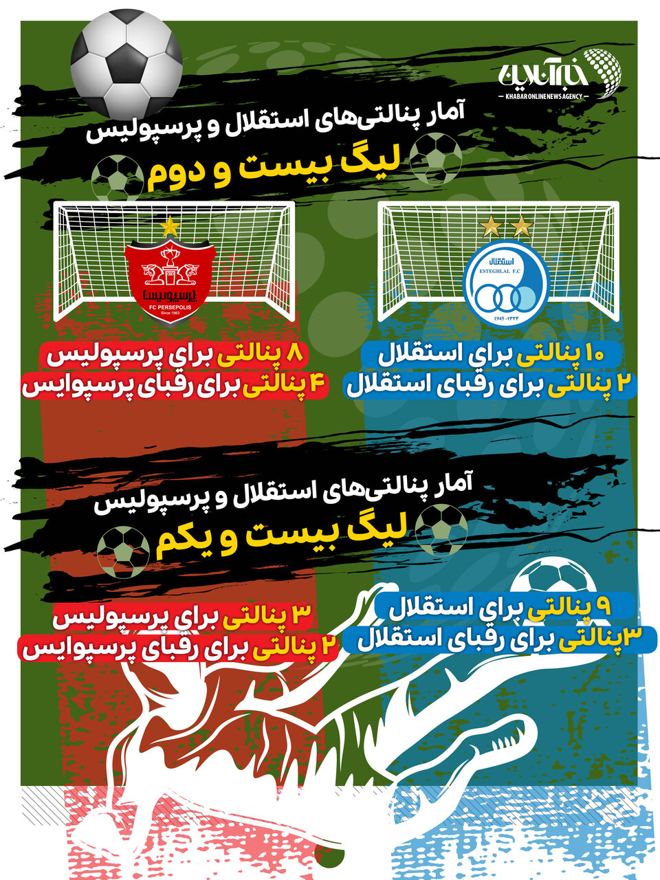 عکس | بیشترین پنالتی به نفع استقلال یا پرسپولیس؟ | آمار عجیب سرخابیها در ۲ فصل اخیر