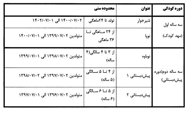 شرایط ثبتنام کودکستان و پیشدبستانی اعلام شد | تعیین ۲ دوره ۳ ساله | اعلام سن دقیق ثبتنام برای هر دوره | والدین به این سایت مراجعه کنند
