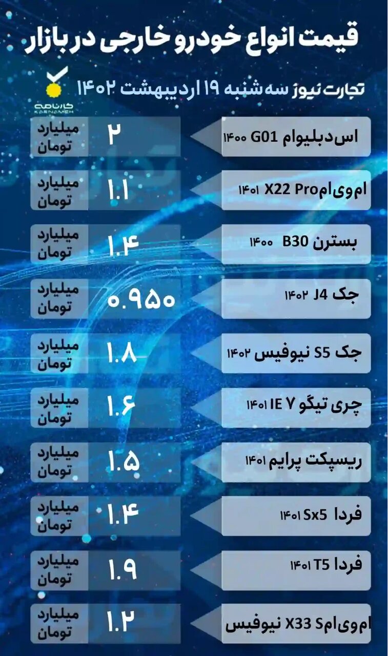 کاهش ۸ تا ۳۰ میلیون تومانی برخی خودروها در بازار | جدول قیمت خودروهای داخلی و خارجی را ببینید