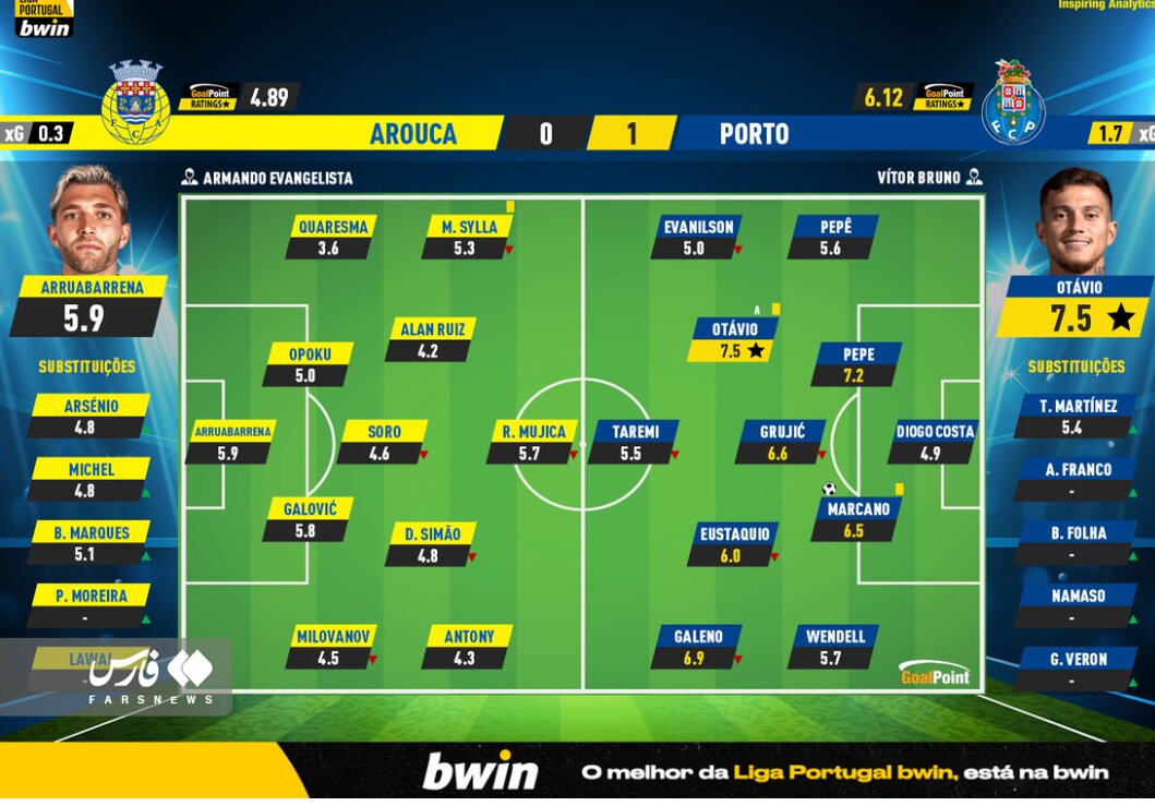 عکس | حسرت طارمی در لیگ پرتغال | فرصت مهمی از دست رفت