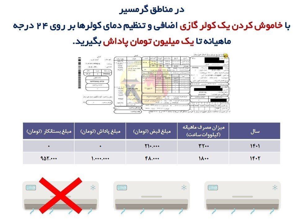 جزئیات پاداش صرفهجویی مصرف برق تا ۲۰ برابر | پاداش ماهانه مشترکان برق خانگی در مناطق عادی و گرمسیری چگونه محاسبه می شود؟
