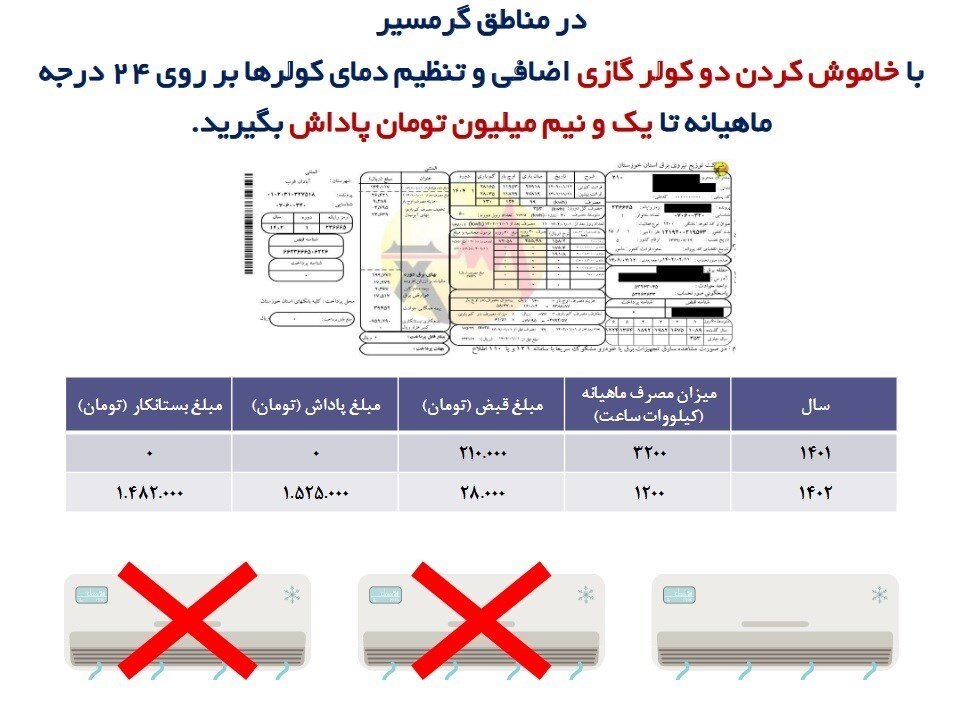 جزئیات پاداش صرفهجویی مصرف برق تا ۲۰ برابر | پاداش ماهانه مشترکان برق خانگی در مناطق عادی و گرمسیری چگونه محاسبه می شود؟