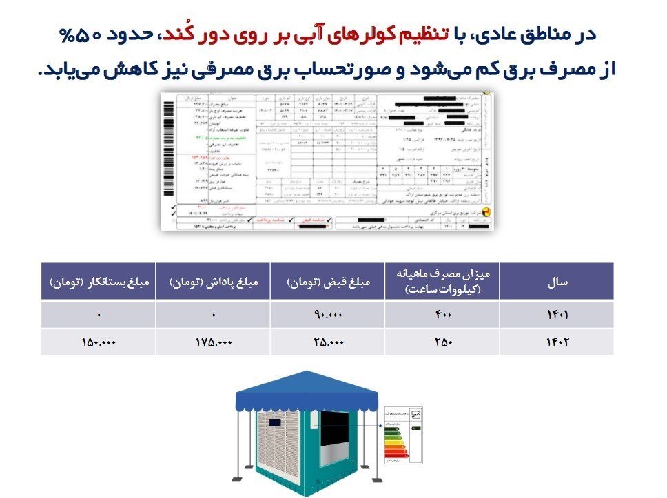جزئیات پاداش صرفهجویی مصرف برق تا ۲۰ برابر | پاداش ماهانه مشترکان برق خانگی در مناطق عادی و گرمسیری چگونه محاسبه می شود؟
