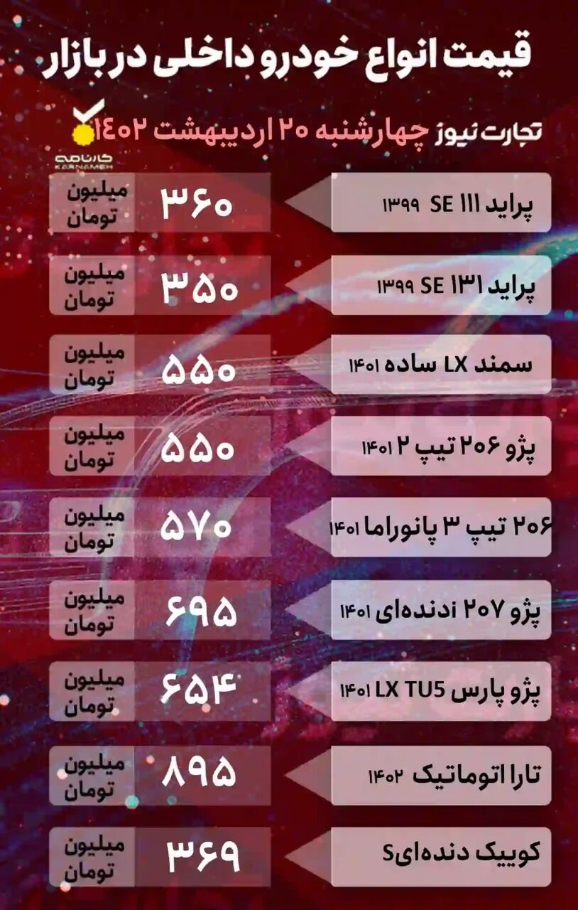 پژو پارس ، ۲۰۶ و تارا اتوماتیک چند شد؟ | جدول قیمت خودروهای داخلی و خارجی را ببینید