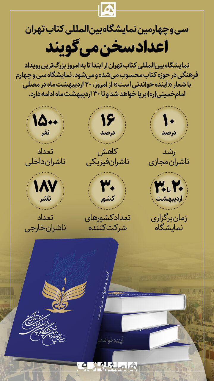 نمایشگاه کتاب تهران به روایت آمار | افزایش ناشران مجازی و کاهش ناشران فیزیکی 