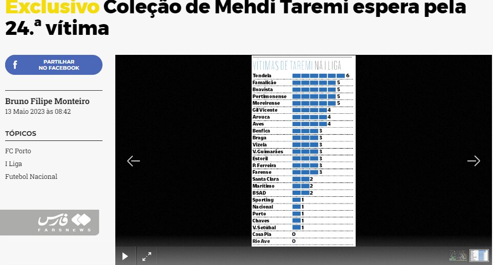 عکس | طارمی به دنبال بیست و چهارمین قربانی در پرتغال
