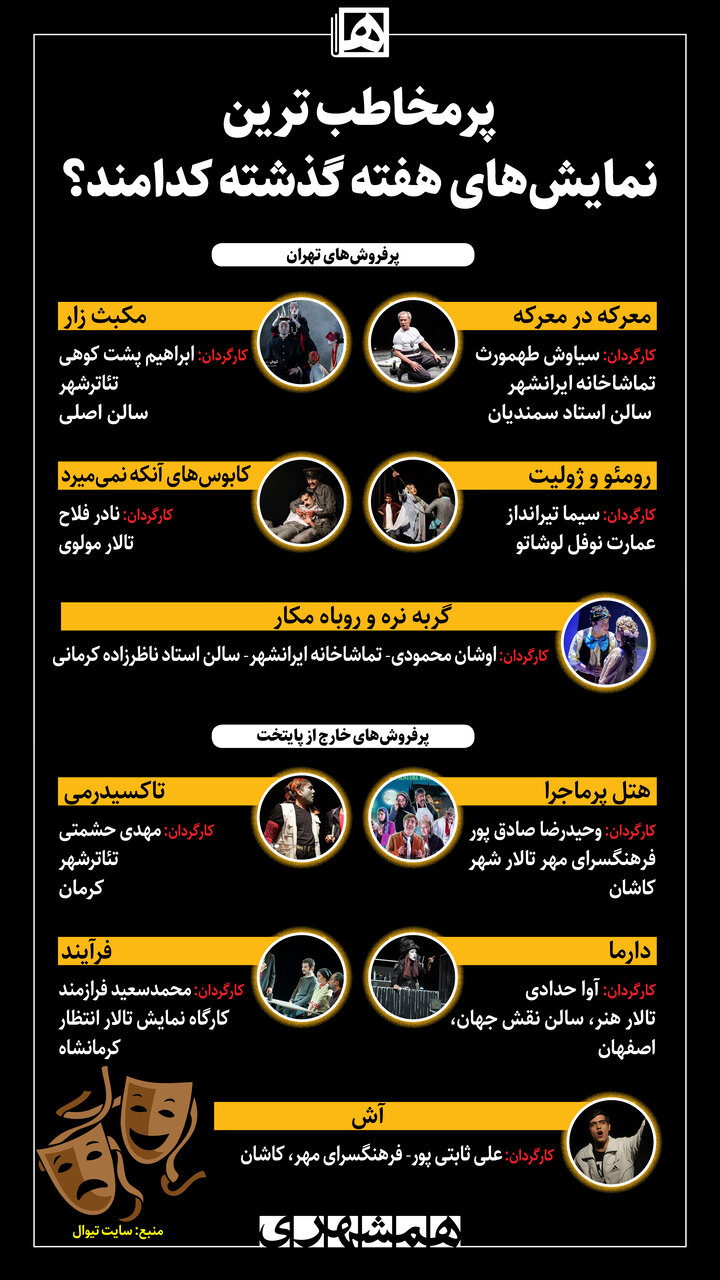 «معرکه...» در تهران، «تاکسیدرمی» در کرمان، «آش» در کاشان