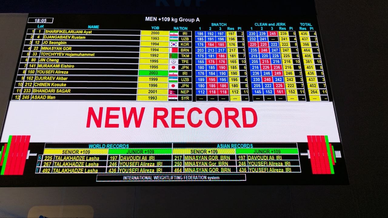 تیم ملی وزنهبرداری ایران قهرمان آسیا شد | رکورد جهانی شکسته شد!