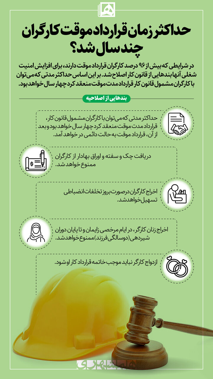 اینفوگرافیک| حداکثر زمان قرارداد موقت کارگران چند سال شد؟ | جزئیات اصلاحات قانون کار را ببینید