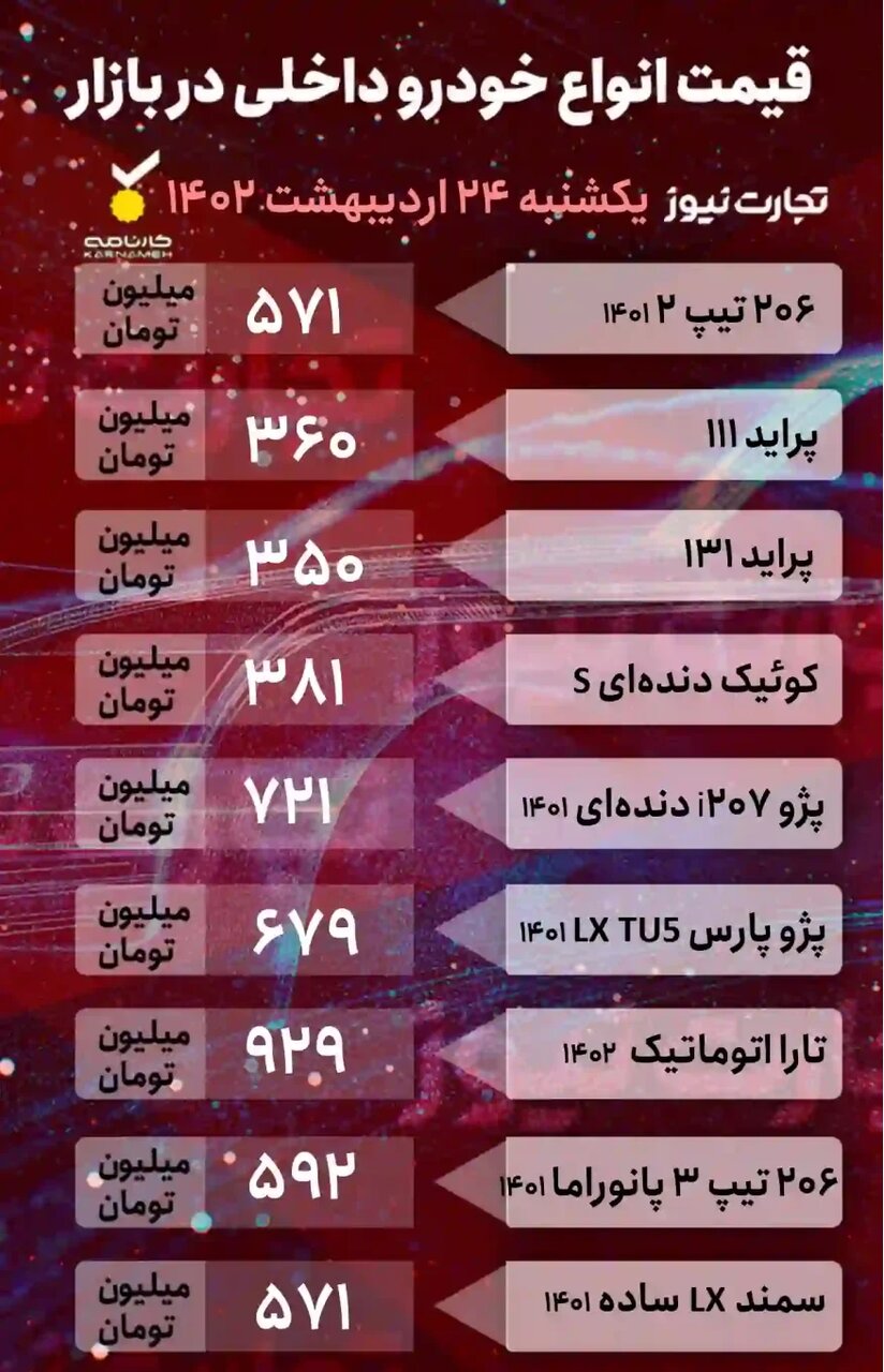 افزایش قیمت خودروهای داخلی و کاهش قیمت خودروهای خارجی؛ ۲۰۶، سمند، کوئیک و تارا چند شد؟ | جدول قیمت خودروهای داخلی و خارجی را ببینید